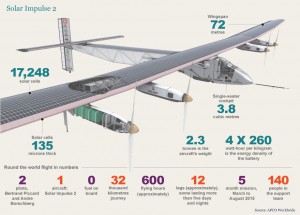 solar-impulse