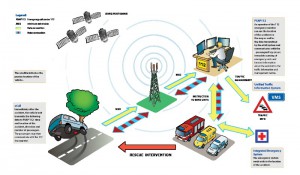 Infografika - zdroj: www.heero-pilot.eu