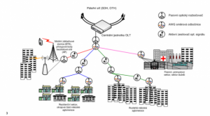 NGA podle projektu Českého telekomunikačního úřadu. 