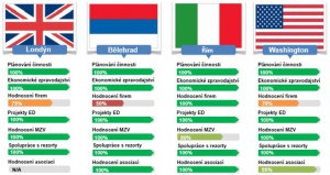 mzv-hodnoceni-obchodne-ekonomicka-cinnost-3-150627