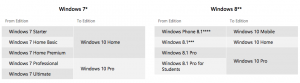 windows-10-versions