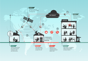 satellite_Internet_eng_4