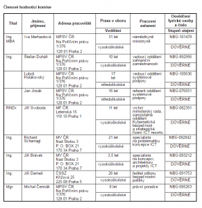 Složení hodnotící komise MPSV na IT systém sociálních dávek.