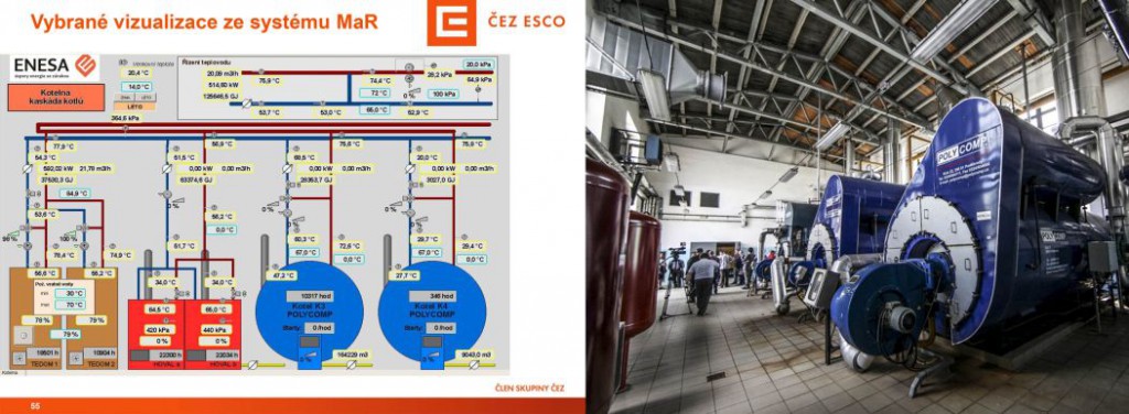 Vizualizace kotelny a skutečnost. Foto: ČEZ ESCO. Koláž: ED