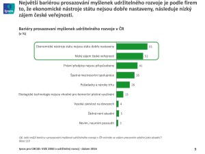 Prezentace aplikace PowerPoint