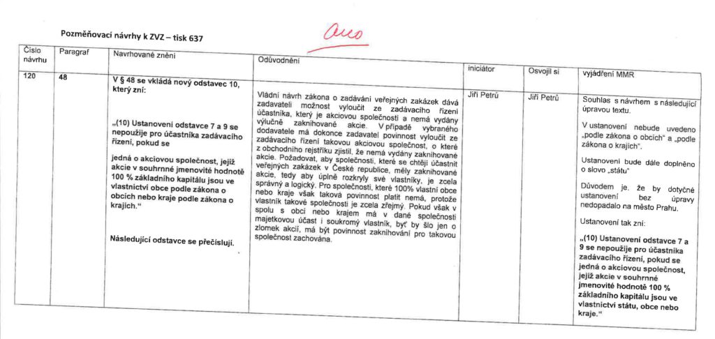 pozměňovací návrh Jiřího Petrů a připomínky MMR. Zdroj: PSP ČR