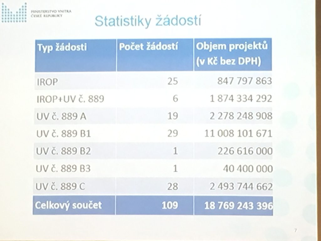 prehled-projektu-it-egov