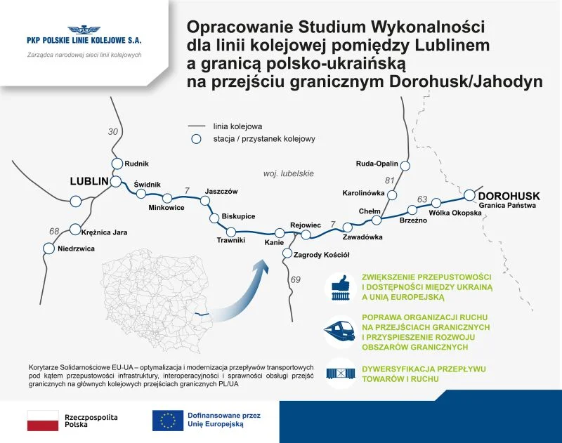 Trať spojující Lublin s Dorohuskem. Foto: CUPT