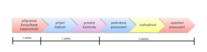 Graf. Foto: Drážní úřad