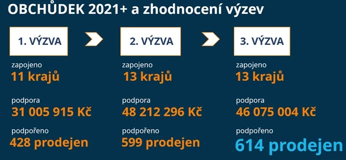 Výzva, vyčíslení. Foto: Předkládací zpráva MPO
