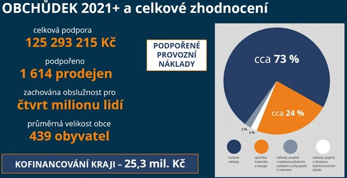 Graf, zhodnocení. Foto: Předkládací zpráva MPO