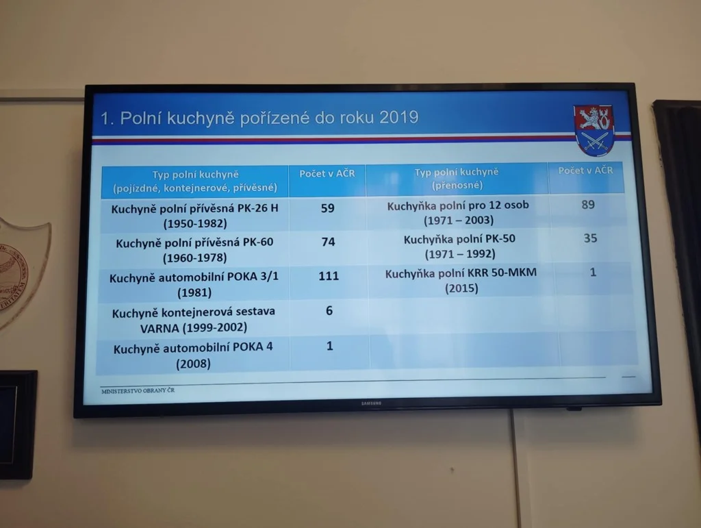 obrazovka data
