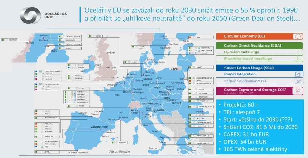 projekty ocel Evropa