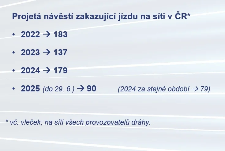 Údaje