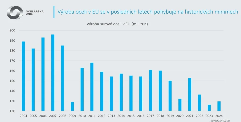 infografika
