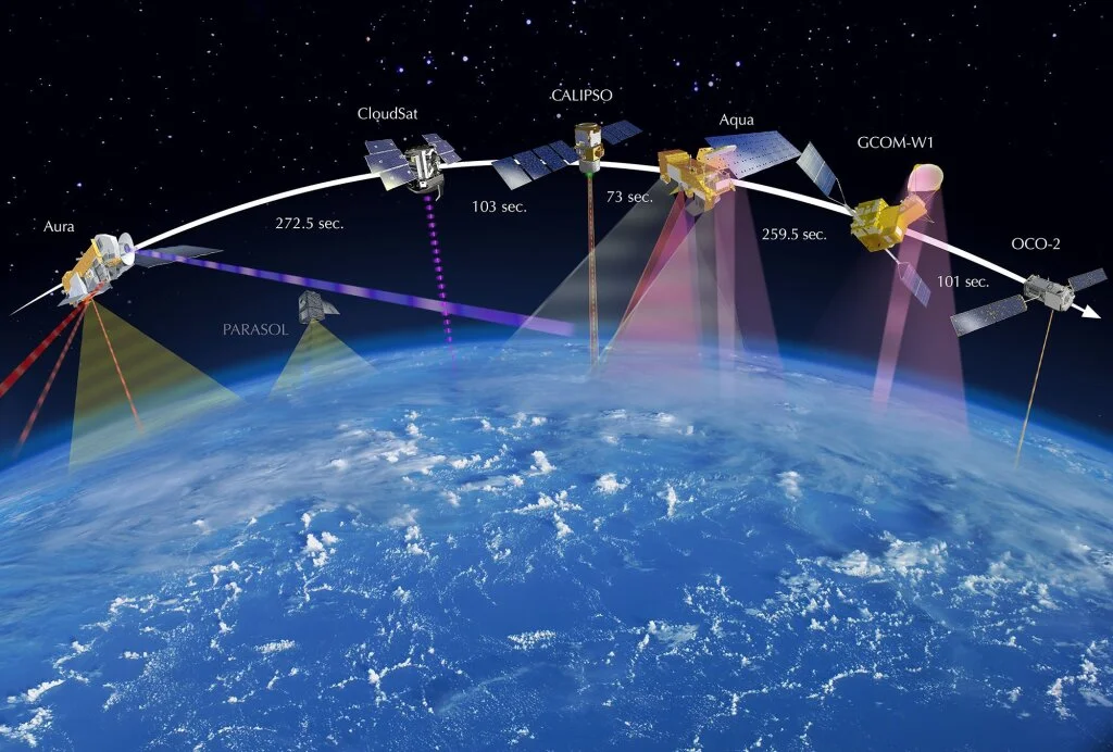 satelity NASA klima