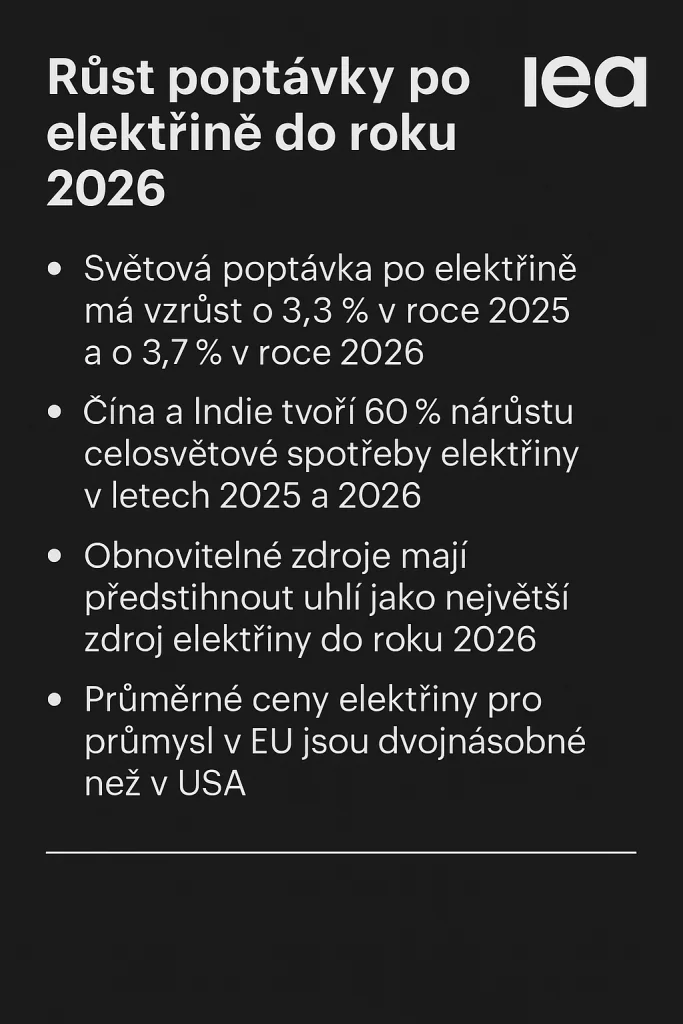 infografika