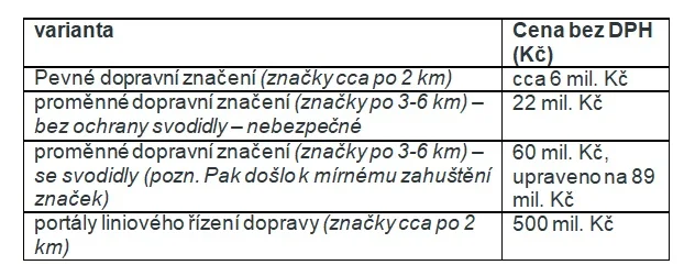 Značky