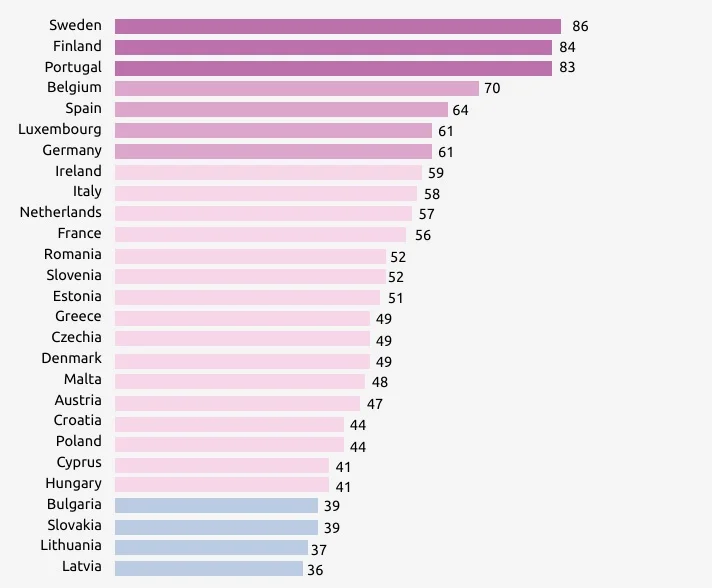 graf integrace uprchlíků