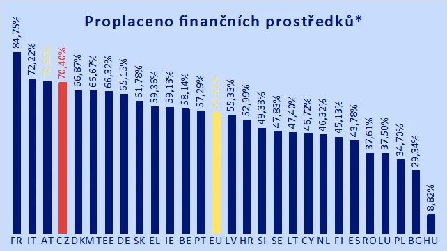 Národní plán obnovy