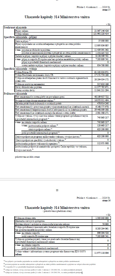 rozpočet vnitro dokument