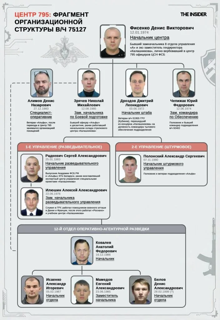 tajná jednotka vojáci