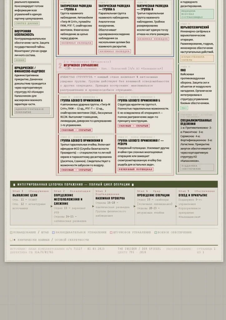 tajní vojenská jednotka