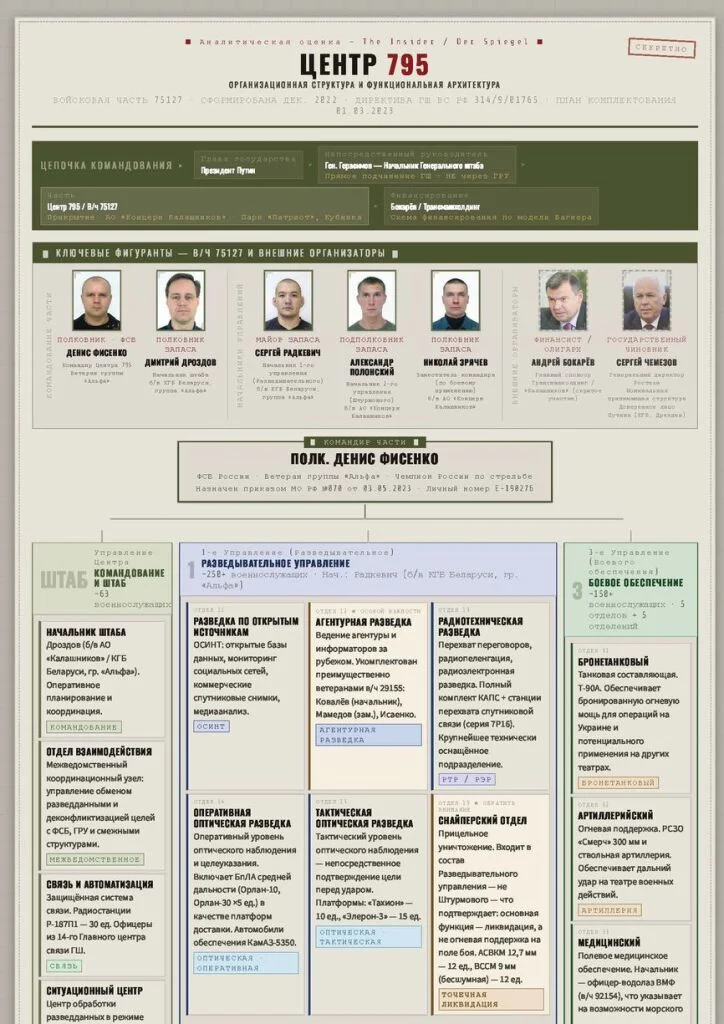 tajná vojenská jednotka