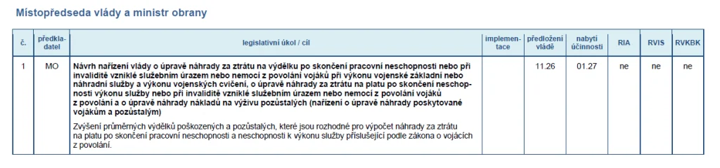 ministerstvo obrany zákony plán