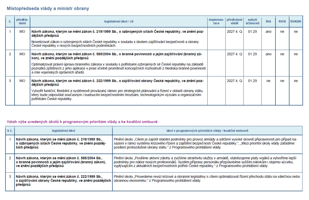 ministerstvo obrany zákony plán