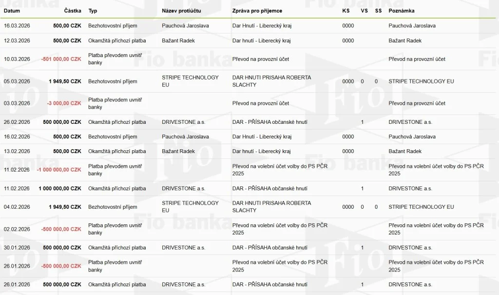 politika peníze dary