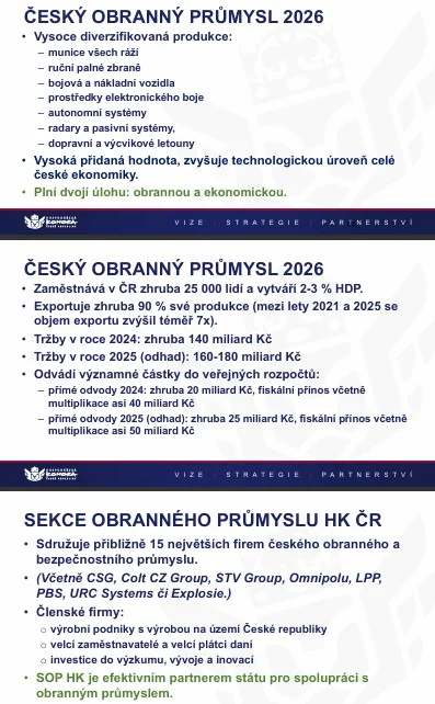 obranný průmysl data
