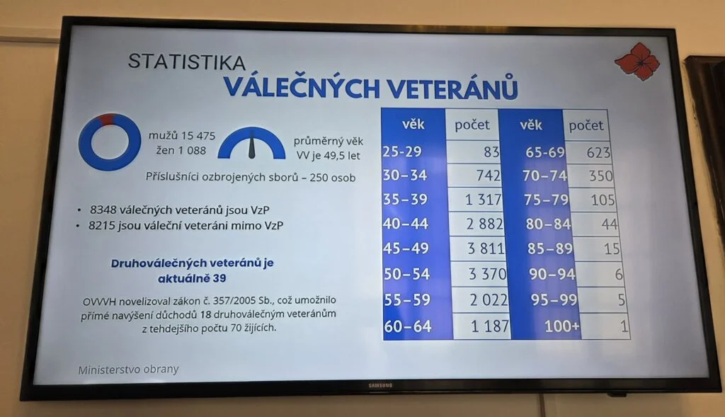 váleční veteráni statistika
