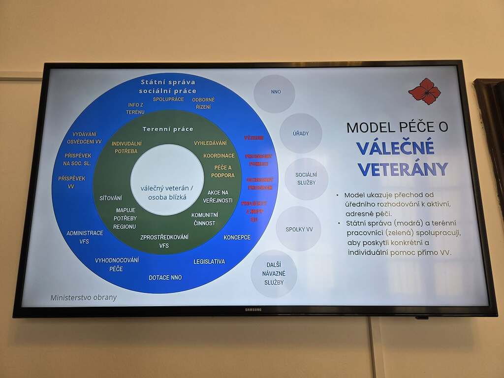 váleční veteráni infografika