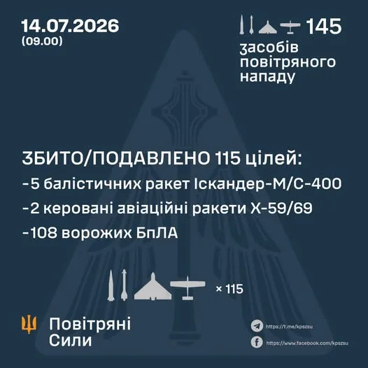 infografika vzdušné síly válka Ukrajina