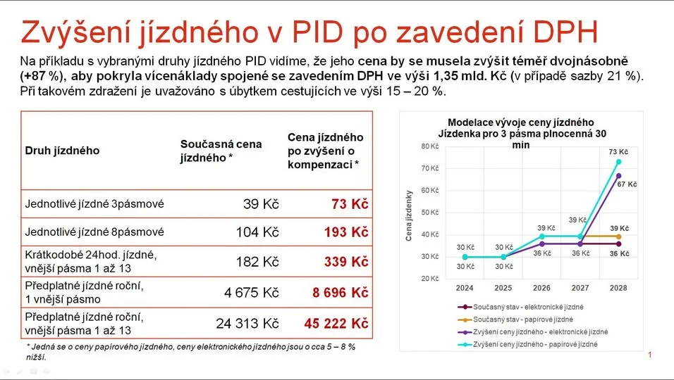 jízdné