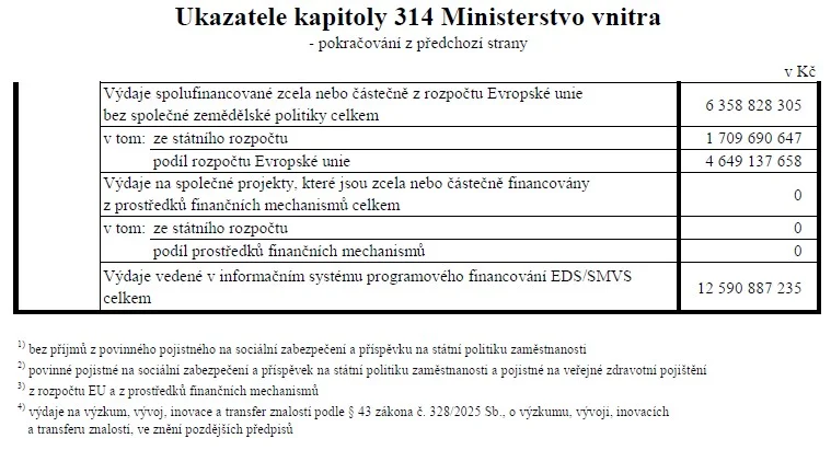 tabulka rozpočet