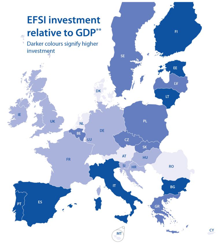 Evropští investoři mohou dostat podporu ve výši 10 státních rozpočtů České republiky