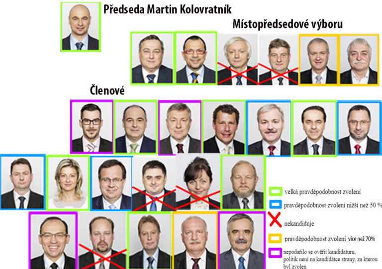 Kdo z Hospodářského výboru Sněmovny má šanci v něm usednout znovu a kdo už nebude kandidovat? Analýza ED